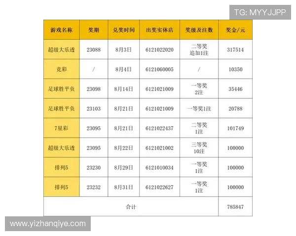 欧博体彩app官方网站入口使用技巧分享,提高购彩中奖几率的方法